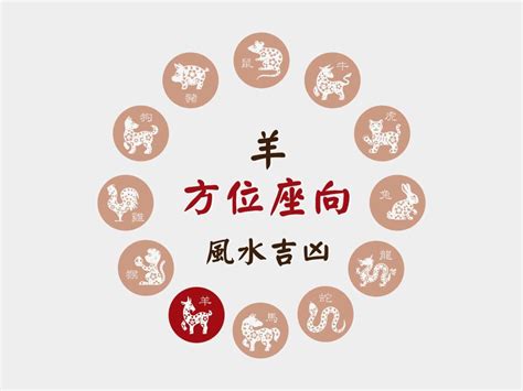 屬羊 方位|【屬羊座向】屬羊人的完美住所：揭曉吉祥樓層、方位和座向，居。